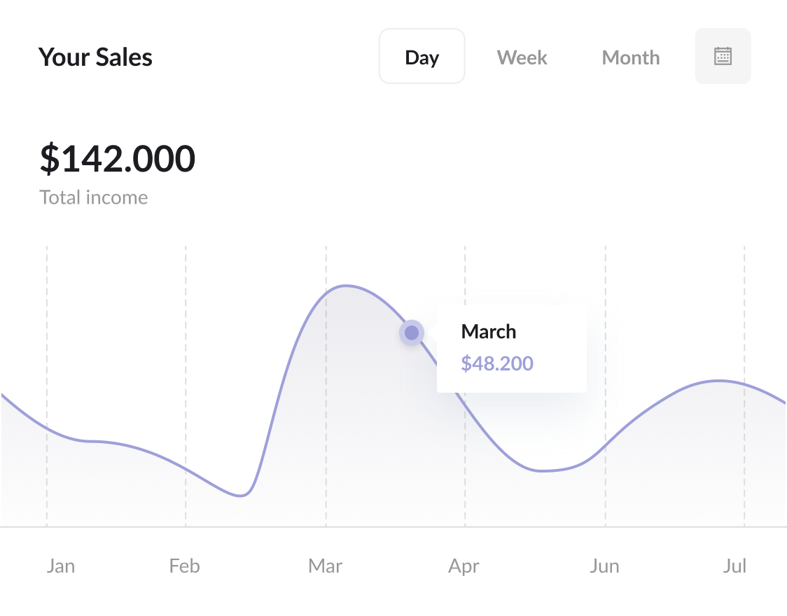 Orush order management dashboard